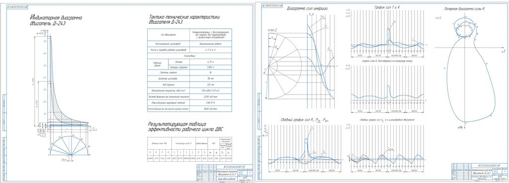 Чертеж Тепловой и динамический расчет ДВС Д-243 ТССН в заданных условиях условиях