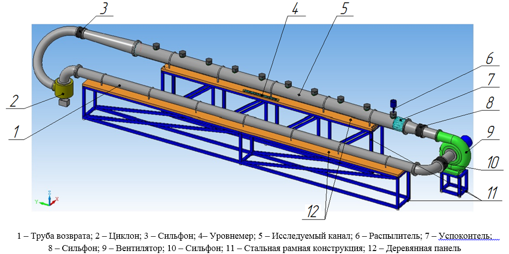 3D модель Экспериментальная установка для исследования газожидкостных течений в цилиндрической трубе