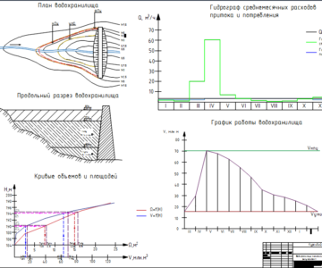 Чертеж Водохранилище сезонного регулирования Vплз=54,04 млн.м3