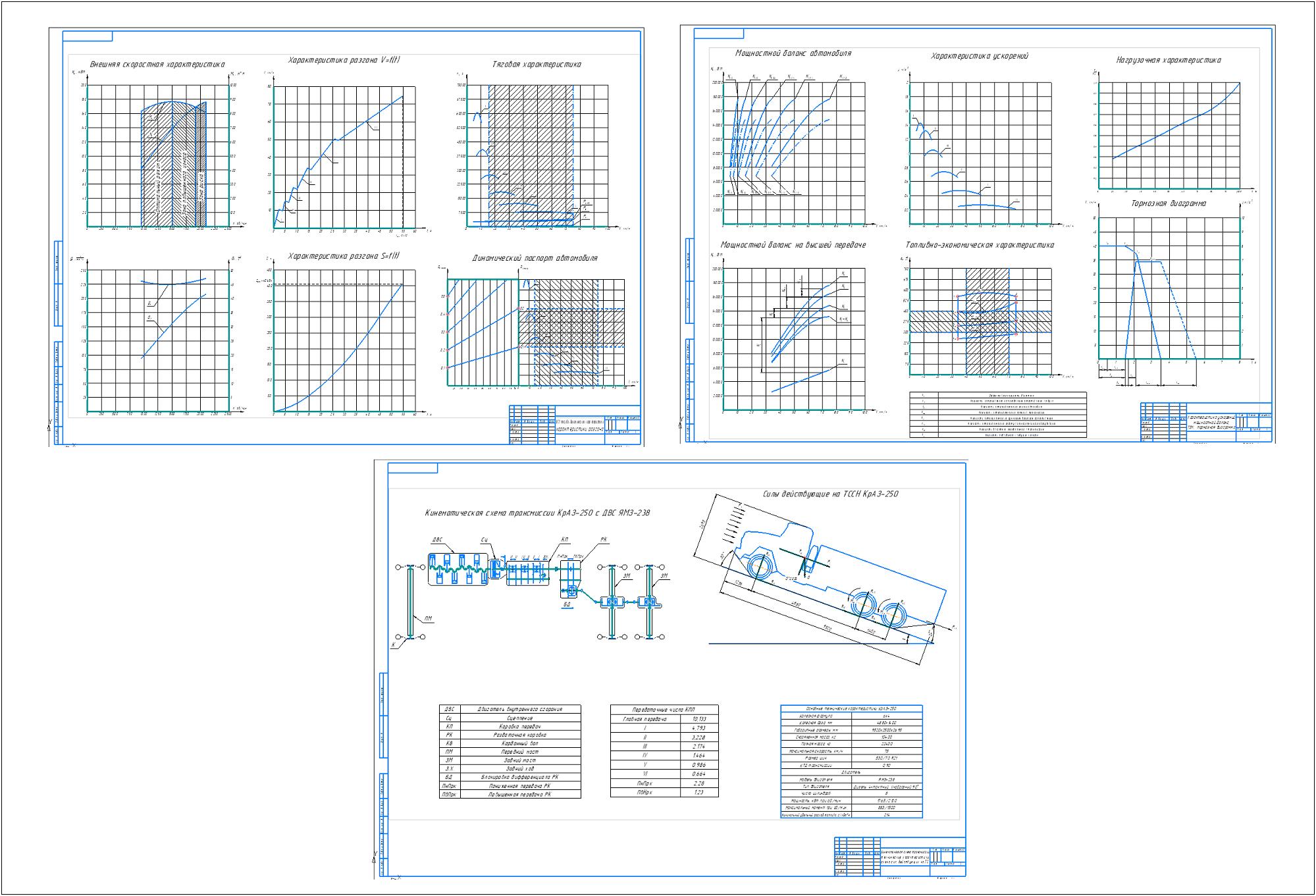 Чертеж Расчет автомобиля КрАЗ-250
