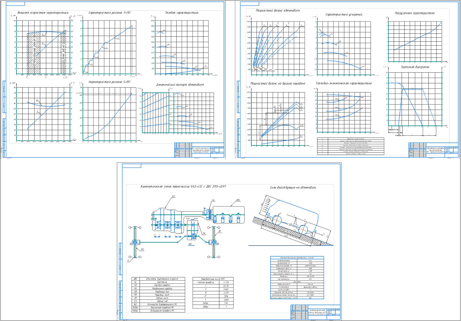 Чертеж Расчет и построение тягово-скоростных характеристик автомобиля УАЗ-452