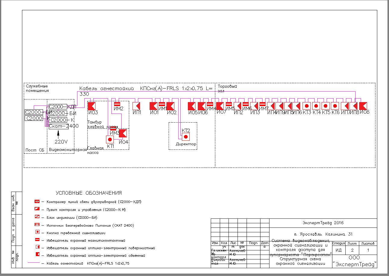 Чертеж Система видеонаблюдения, охранной сигнализации и контроля доступа для супермаркета "Перекресток"