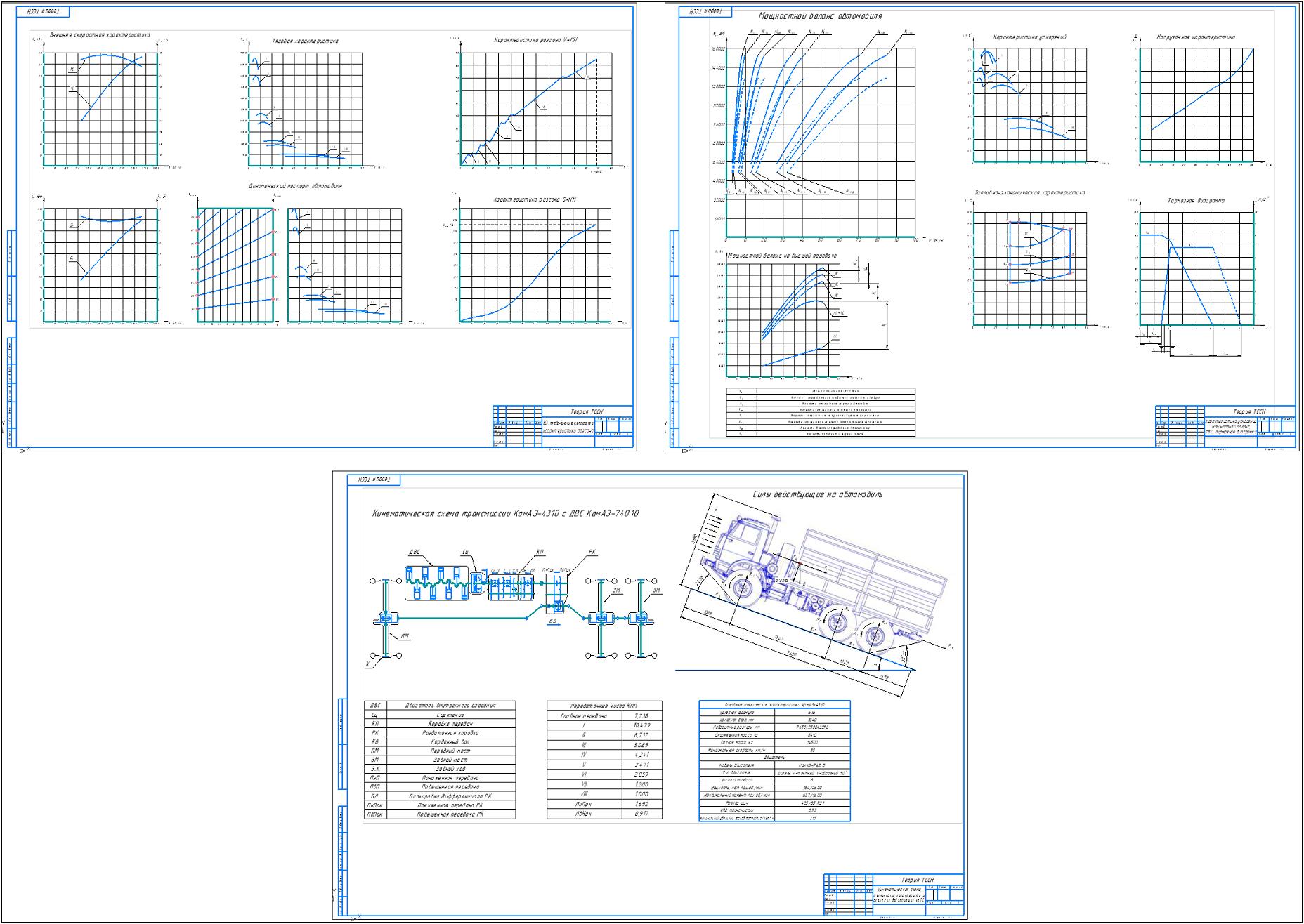 Чертеж Расчет автомобиля КамАЗ-4310