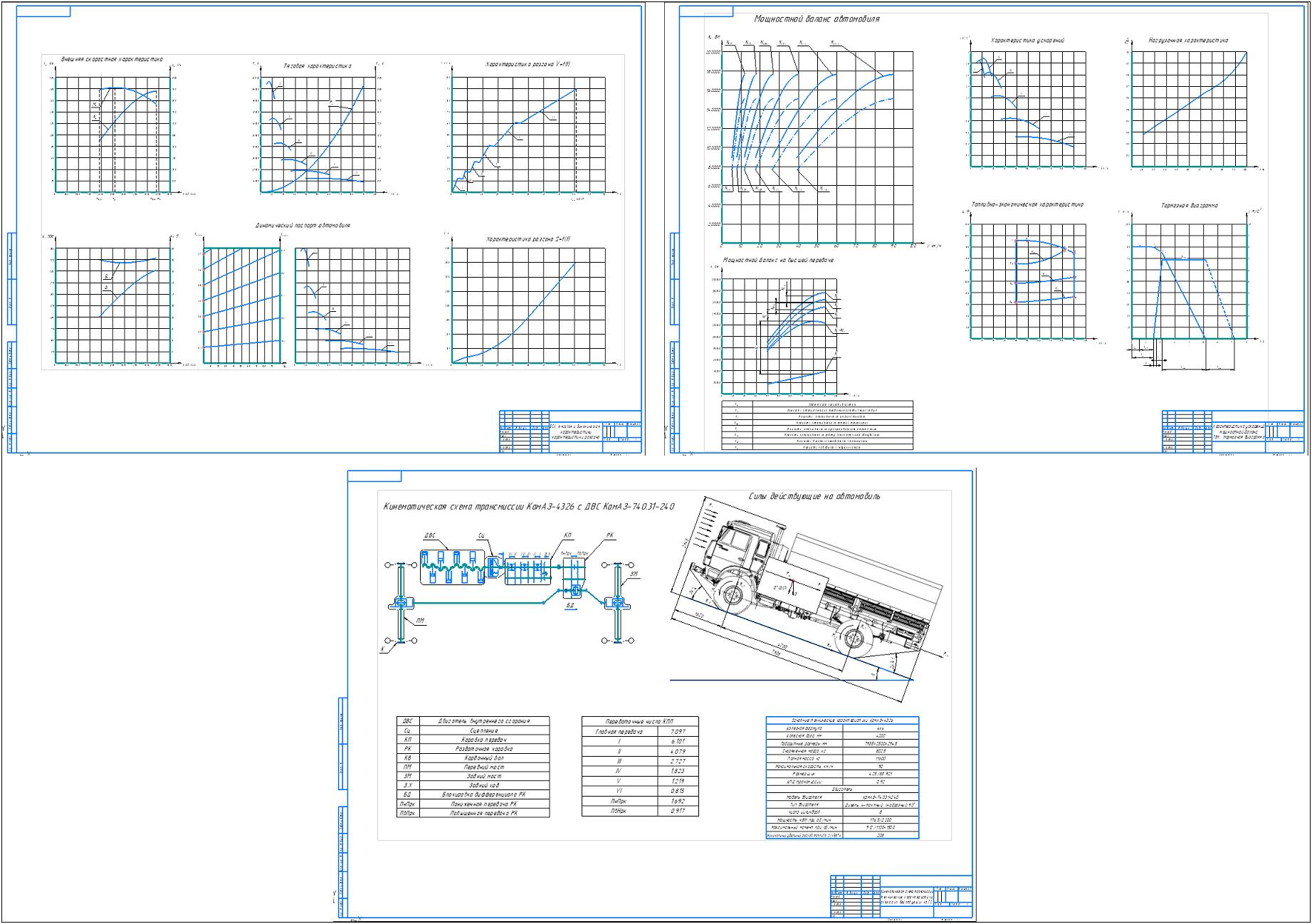 Чертеж Расчет автомобиля КамАЗ-4326