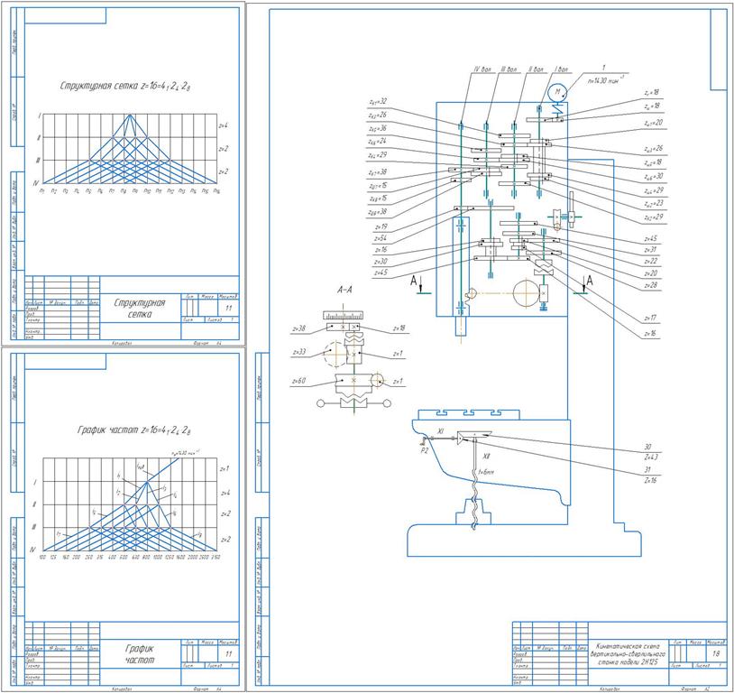 Чертеж Разработка кинематической схемы вертикально-сверлильного станка-прототипа модели 2H125