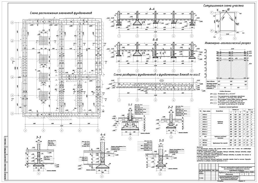 Чертеж Расчет и проектирование фундаментов котлованного типа гражданских и промышленных зданий на естественных основаниях