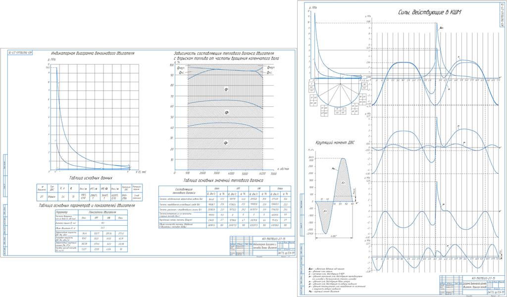 Чертеж Тепловой баланс двигателя