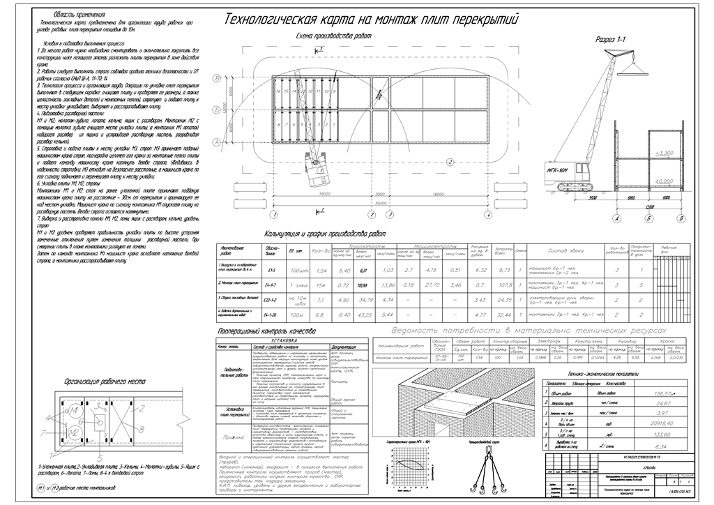 Чертеж Технологическая карта на монтаж плит перекрытий