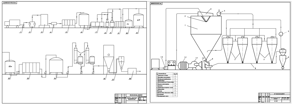 Чертеж Технология сухого обезжиренного  молока