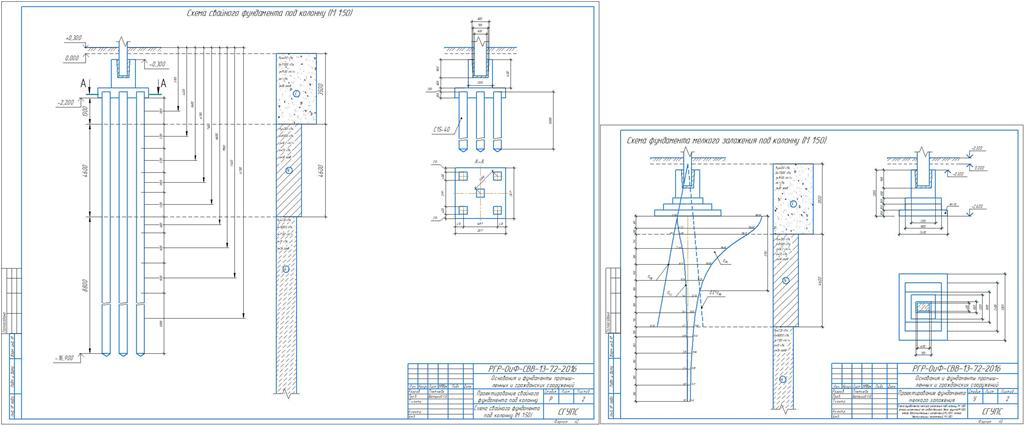 Чертеж Расчет фундамента мелкого заложения