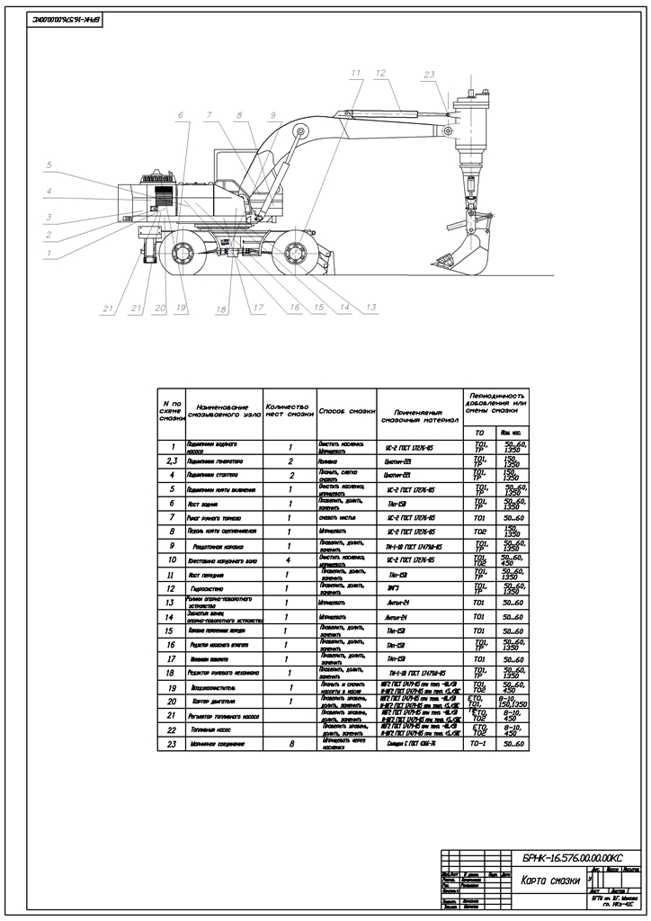 Чертеж Карта смазки одноковшового экскаватора