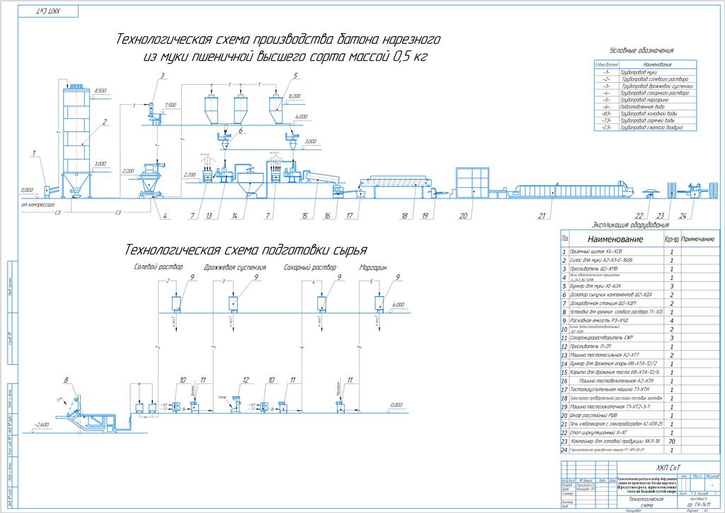 Чертеж Технологические расчеты и подбор оборудования линии по производству батона нарезного из пшеничной муки высшего сорта массой 0,5 кг.