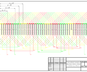 Чертеж Расчет параметров и построение развернутой схемы трехфазной двухслойной обмотки статора