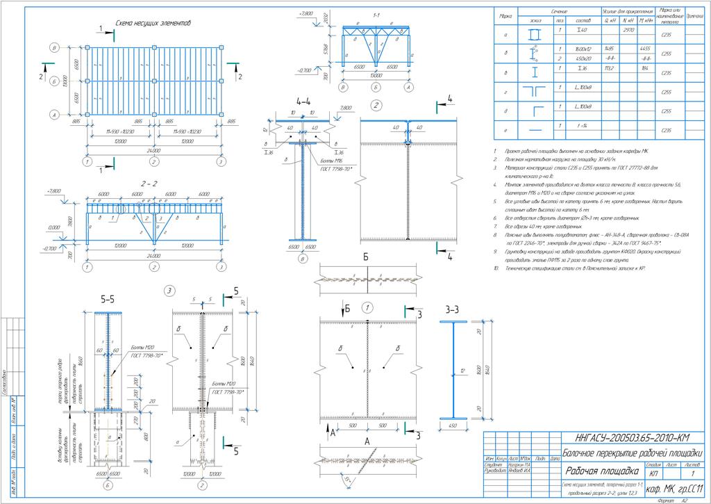 Чертеж Стальная рабочая площадка промздания, компоновка, конструирование и расчет несущих элементов»