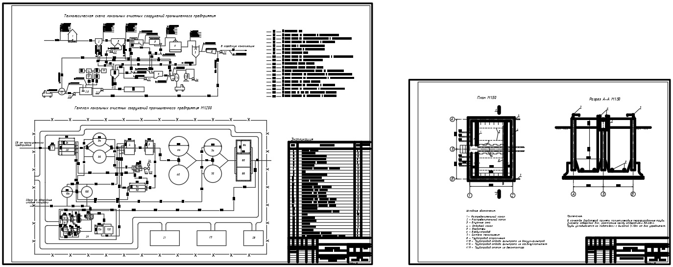 Чертеж Водоотведение промышленного предприятия