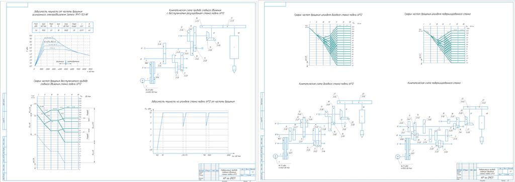 Чертеж Модернизация кинематики привода главного движения станка 6Р12