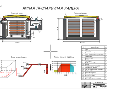 Чертеж Расчет  ямной камеры (наружная стеновая панель 2180х1190х300 мм)