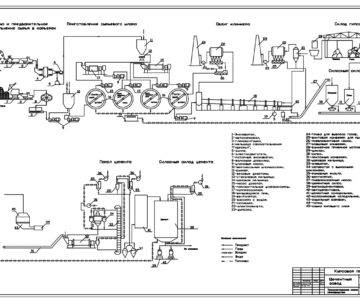 Чертеж Разработка материального баланса и основные проектные технологические решения цеха помола цементного завода