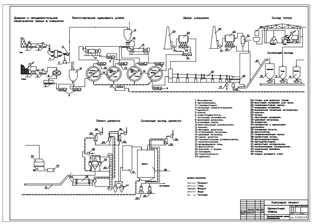 Чертеж Разработка материального баланса и основные проектные технологические решения цеха помола цементного завода