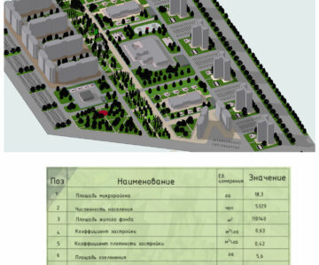 3D модель Микрорайон на 7350 жителей