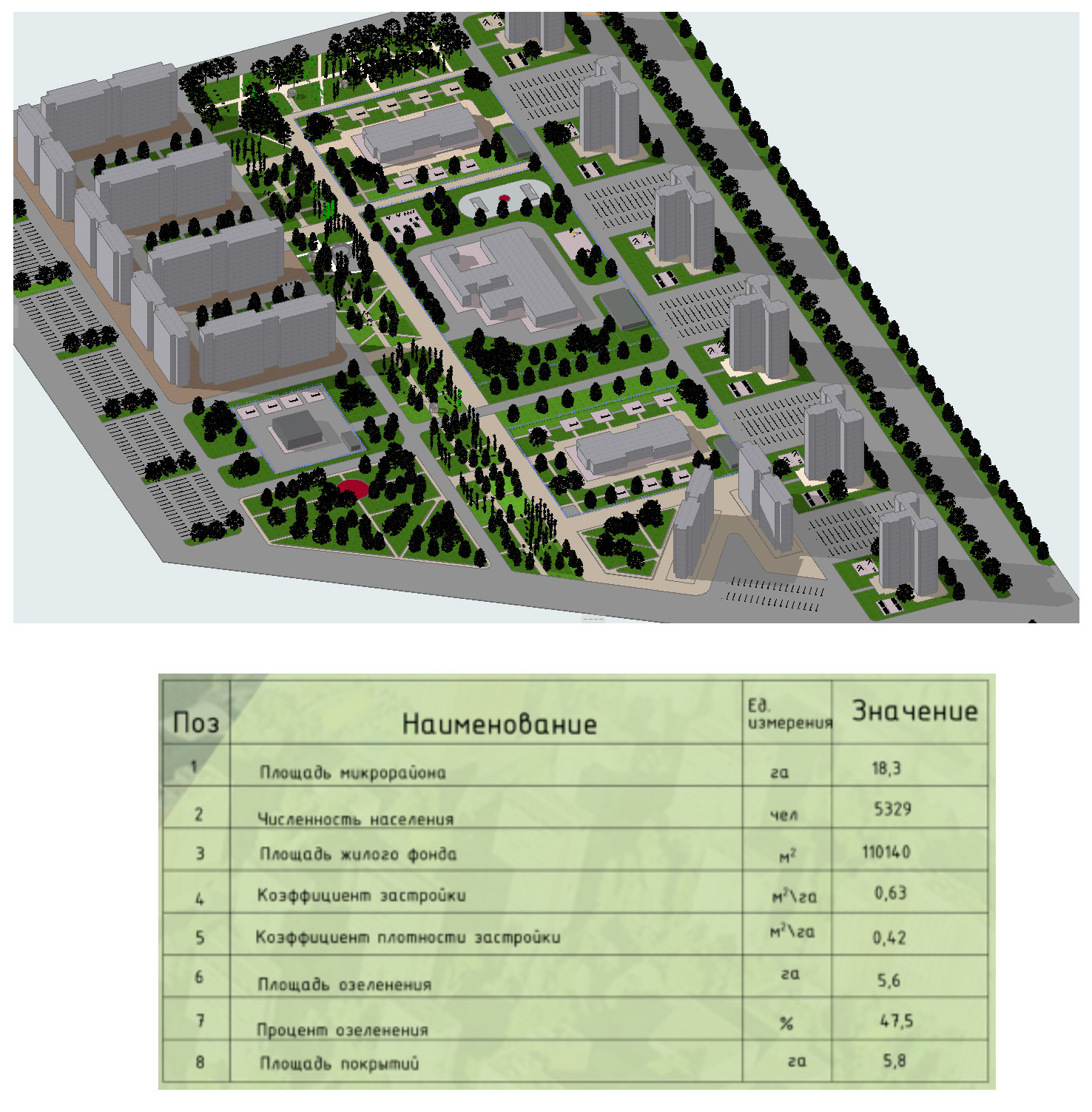 3D модель Микрорайон на 7350 жителей