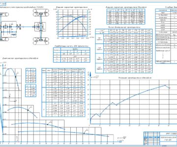 Чертеж Тягово-динамический расчет колесной машины ГАЗ-53А