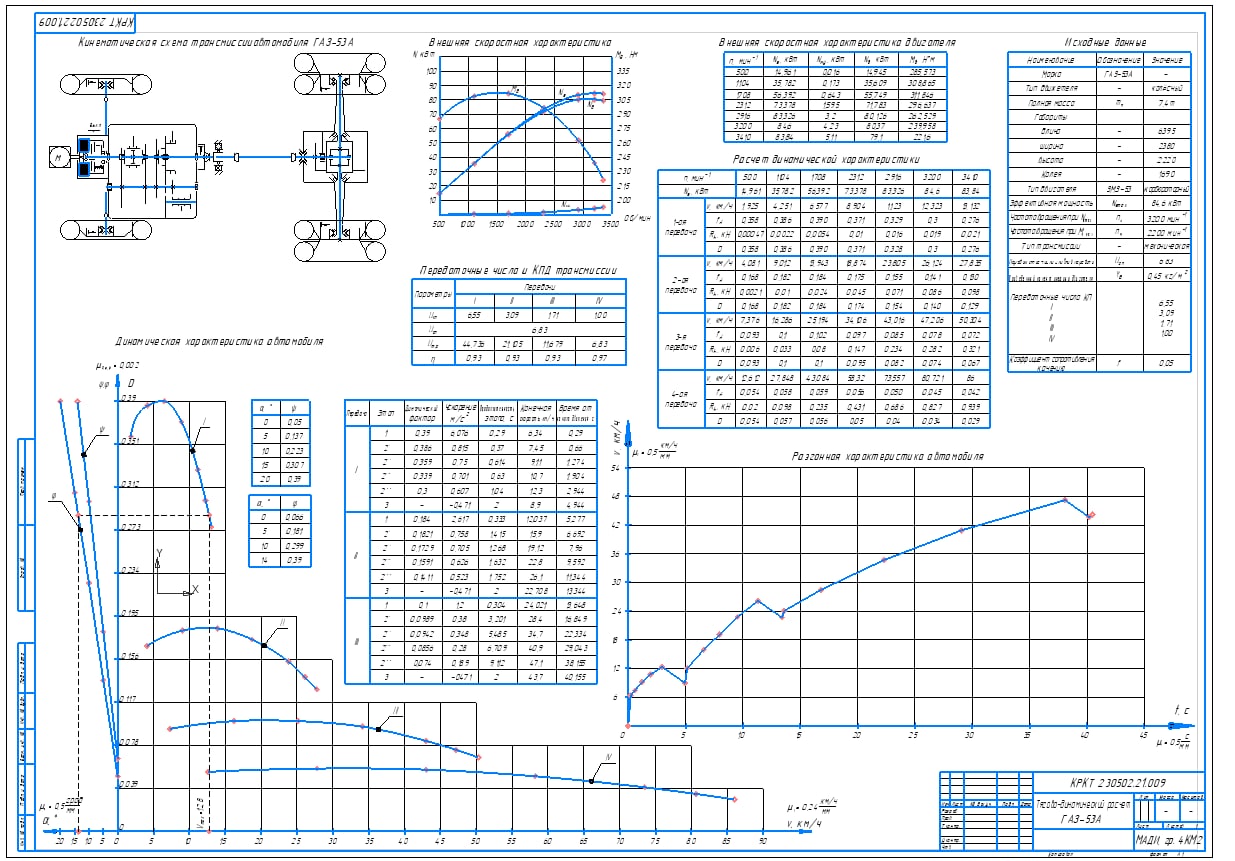 Чертеж Тягово-динамический расчет колесной машины ГАЗ-53А