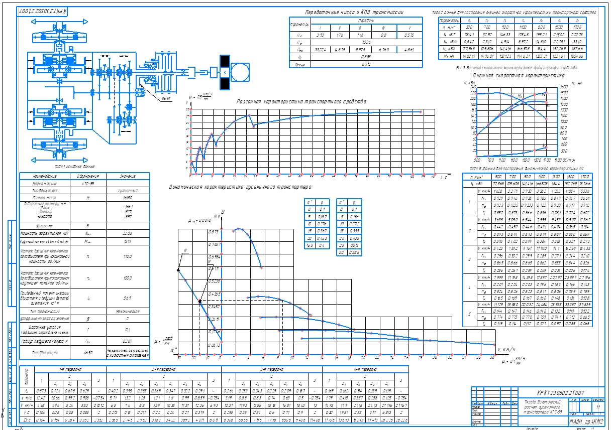 Чертеж Тягово-динамический расчет гусеничной машины АТС-59