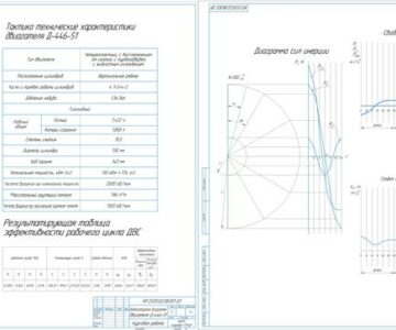 Чертеж Тепловой и динамический расчет ДВС Д-446-51 ТССН в заданных условиях условиях