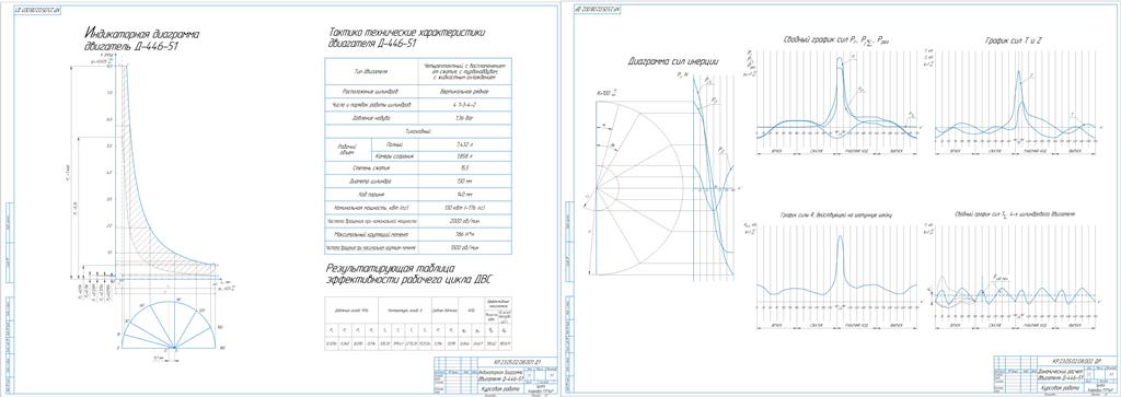 Чертеж Тепловой и динамический расчет ДВС Д-446-51 ТССН в заданных условиях условиях