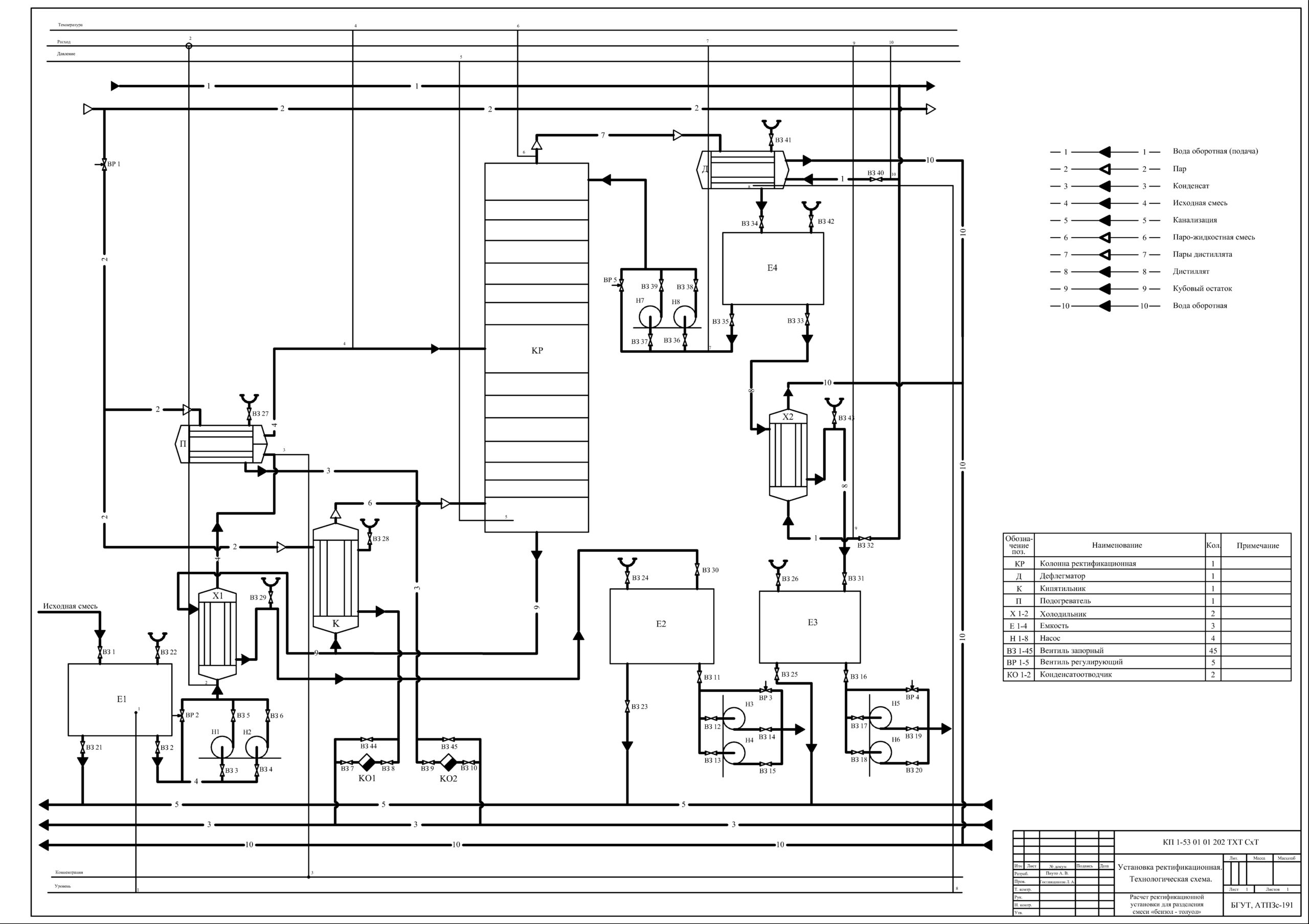 Чертеж Расчет ректификационной установки для разделения смеси «бензол – толуол»