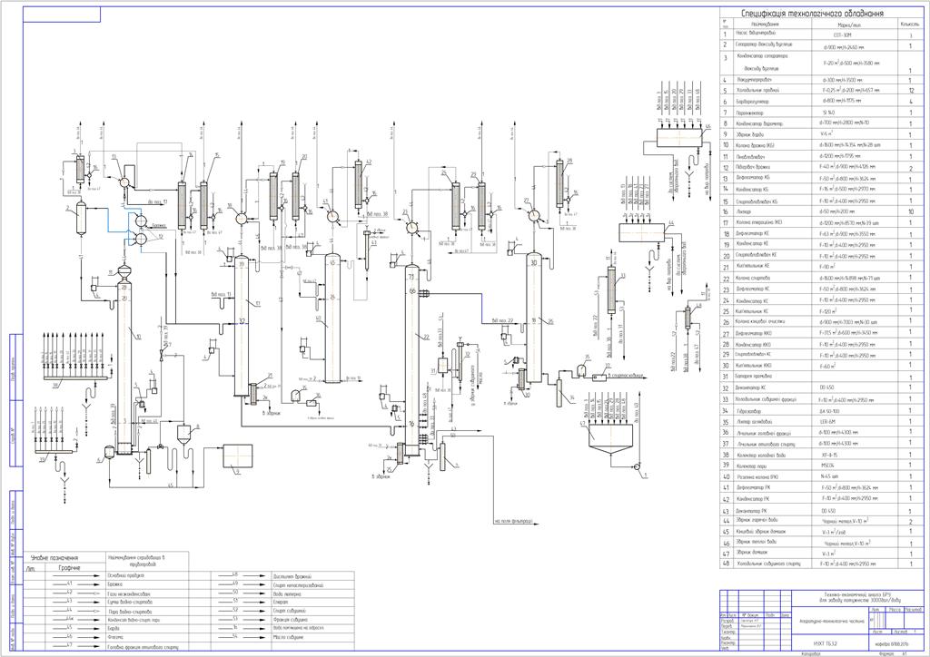 Чертеж Технико-экономическое обоснование брагоректификационных установок для завода мощностью 3000 дал/сутки