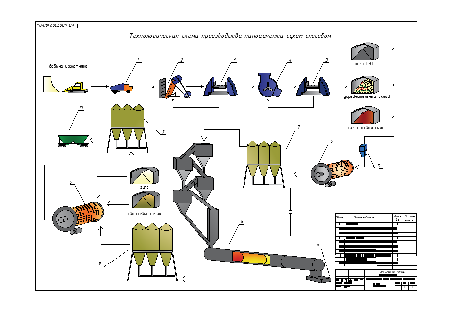 Чертеж Технологическая схема производства наноцемента сухим способом