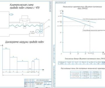 Чертеж Расчет и построение механических характеристик электродвигателей, модернизация существующих и разработка новых автоматизированных электроприводов.