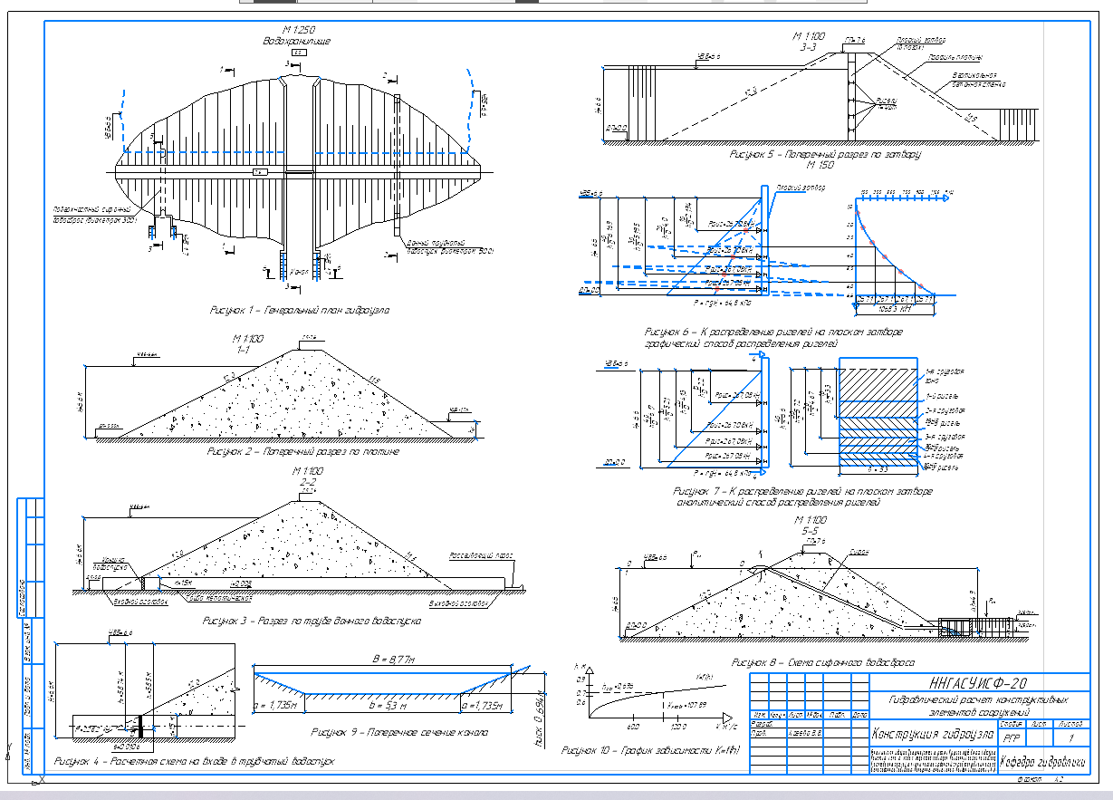 Чертеж Гидравлические расчеты конструктивных элементов сооружений