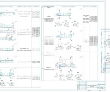Чертеж Разработка технологического процесса механической обработки для детали «Полуось