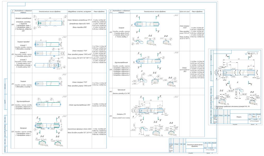 Чертеж Разработка технологического процесса механической обработки для детали «Полуось