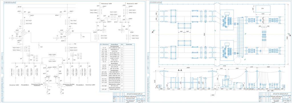 Чертеж Проектирование районной подстанции 35÷220 кВ