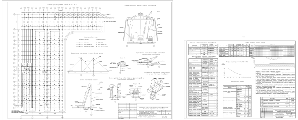 Чертеж Технологическая карта на монтаж каркаса одноэтажного промышленного здания с различными видами работ