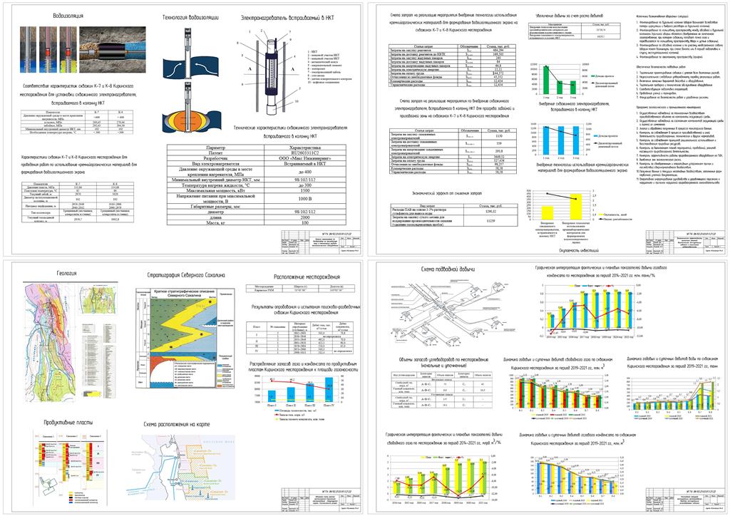 Чертеж Разработка мероприятий по оптимизации работы низкодебитных скважин Киринского месторождения Арктического шельфа