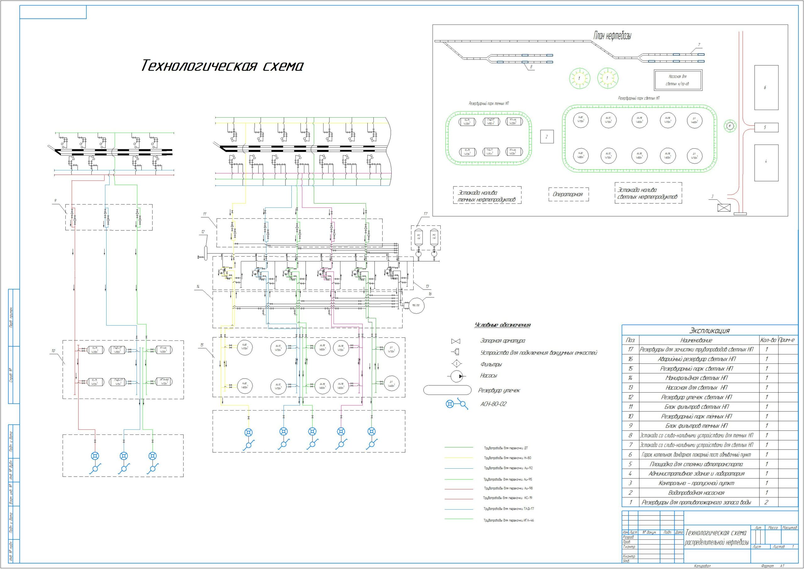 Чертеж Разработка технологической схемы распределительной железнодорожной нефтебазы