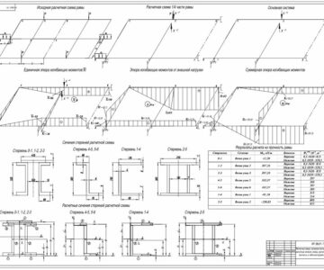 Чертеж Расчет вагонной конструкции методом сил