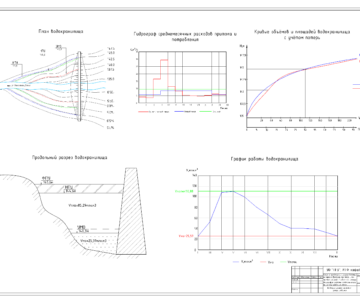Чертеж Водохранилище сезонного регулирования  Vмо=25.59млн. м3