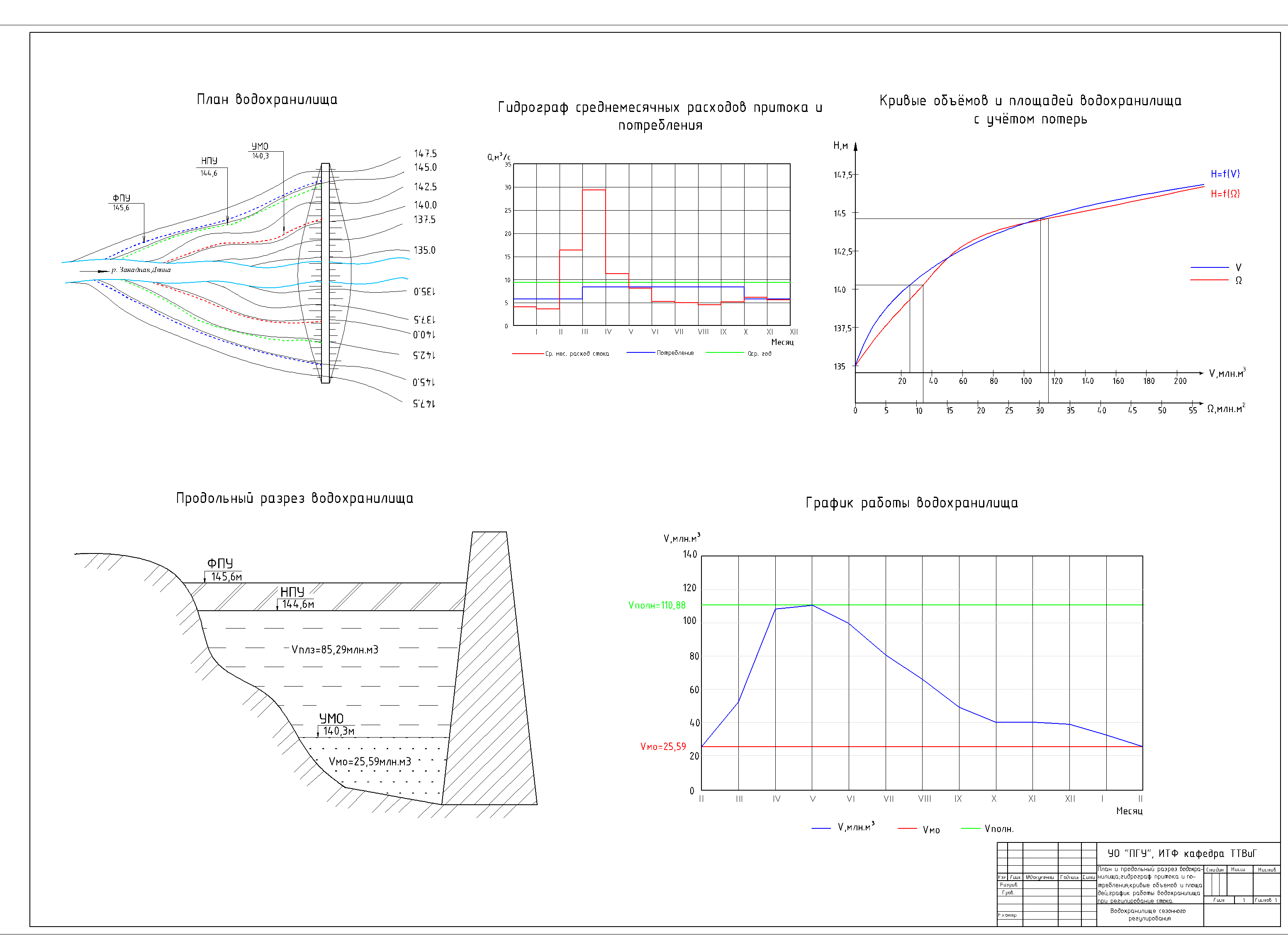 Чертеж Водохранилище сезонного регулирования  Vмо=25.59млн. м3