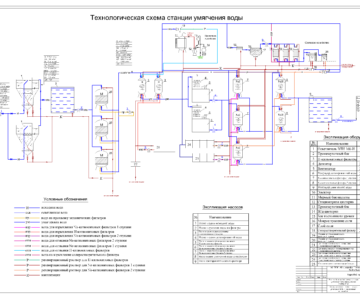 Чертеж Расчет балансовой схемы и станции умягчения воды промышленного предприятия
