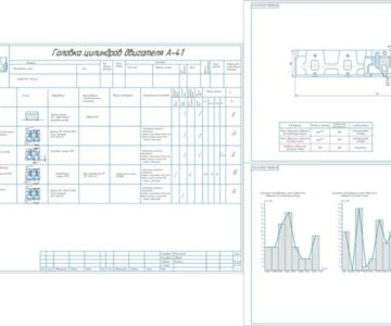 Чертеж Разработка технологического процесса восстановления головки цилиндров двигателя А-41