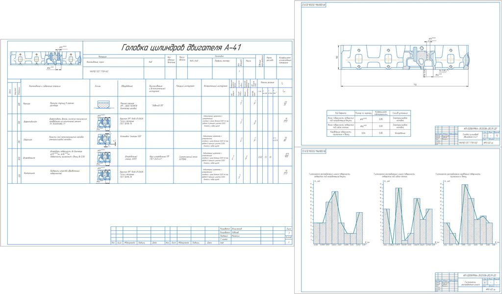 Чертеж Разработка технологического процесса восстановления головки цилиндров двигателя А-41
