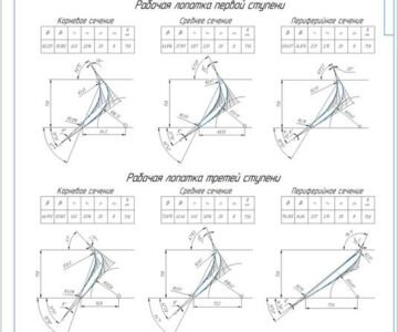 Чертеж Газодинамический и прочностной расчет газовой турбины
