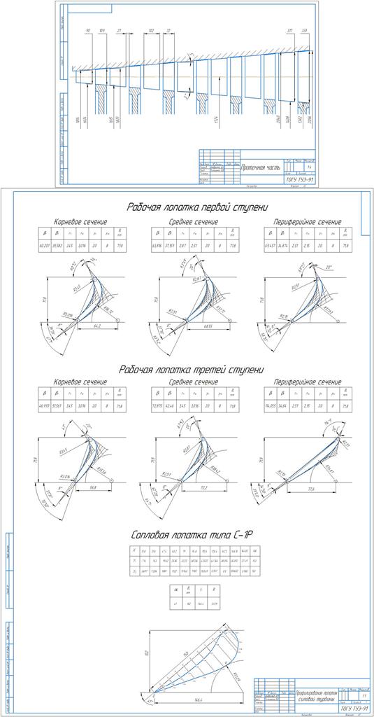 Чертеж Газодинамический и прочностной расчет газовой турбины