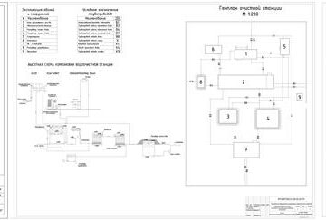 Чертеж Подбор современных фильтрующих систем для хозяйственно-питьевого водоснабжения города Павлодар